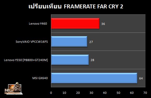 Y460_FC2_Compare