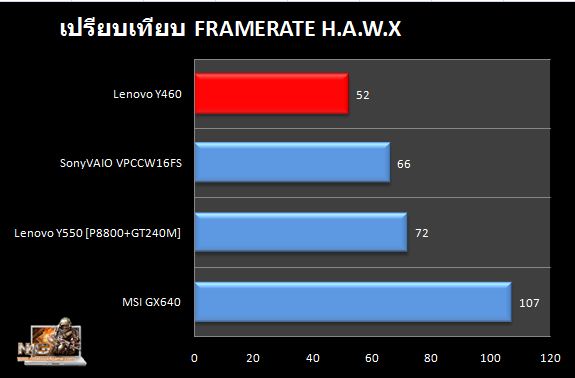 Y460_HAWX_Compare