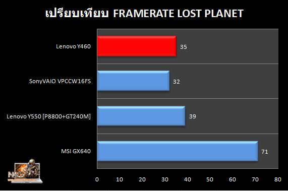 Y460_LostPlanet_Compare