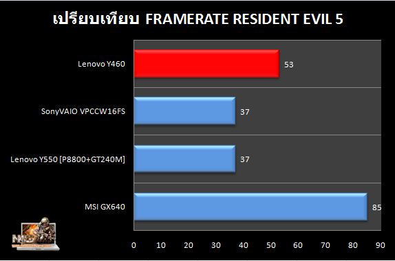 n4g Y460 RE5 Compare