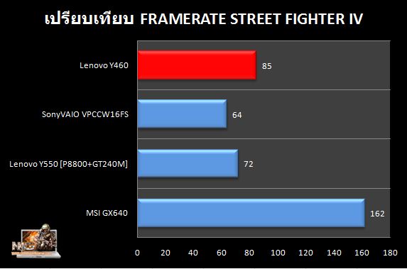 Y460_SF4_Compare