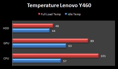 Y460_Temp_Compare