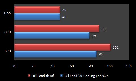 Y460_Temp_Help_Compare