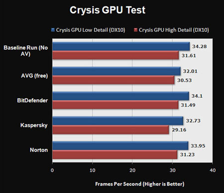 03 - Crysis GPU