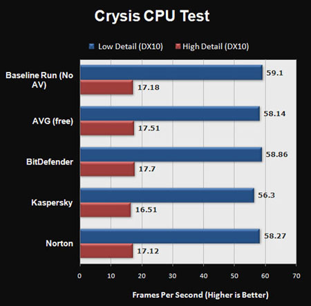 04 - Crysis CPU