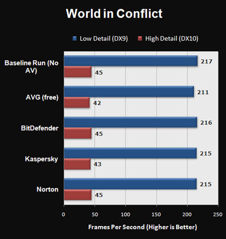 06 - World in Conflict