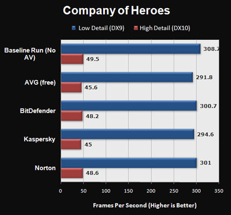 07 - Company of Heroes