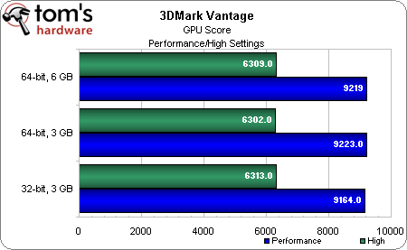 3Dmark2