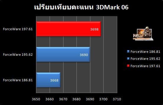 Comapre_Version_Driver