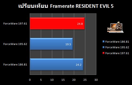 Comapre_Version_Driver_RE5