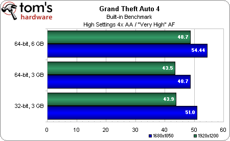 GTAIV2