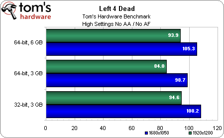 Left4Dead1