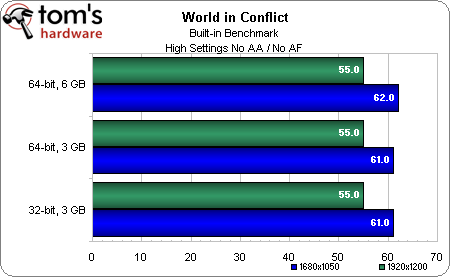 World in Conflict1