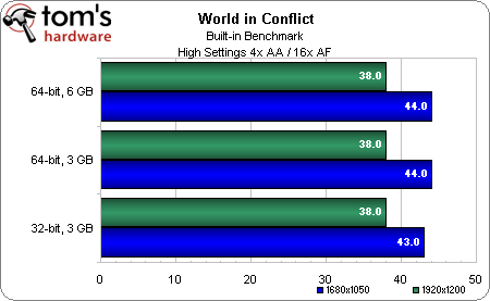 World in Conflict2