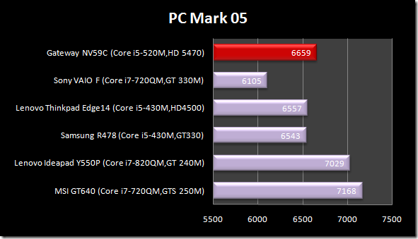 pcmarkG