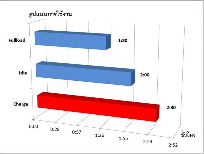 Batery Graph