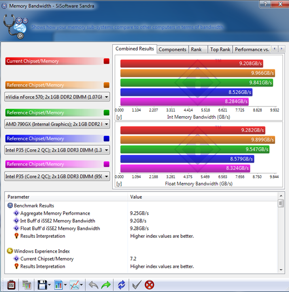 Memory Bandwidth