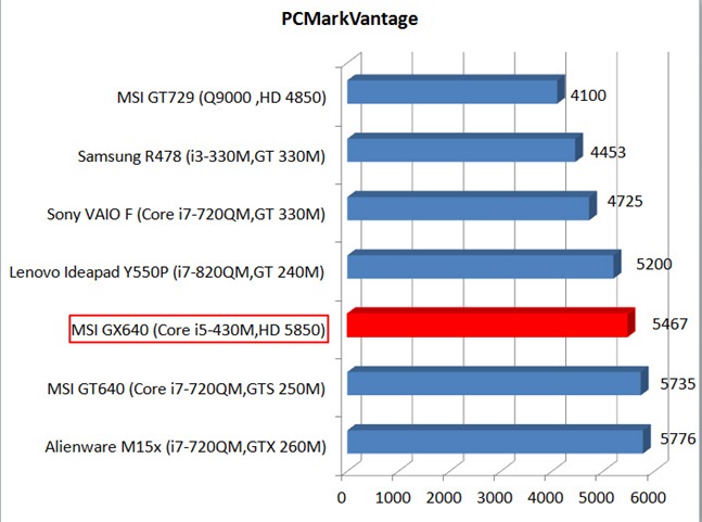 PC bantage compare