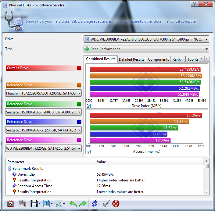 disk read