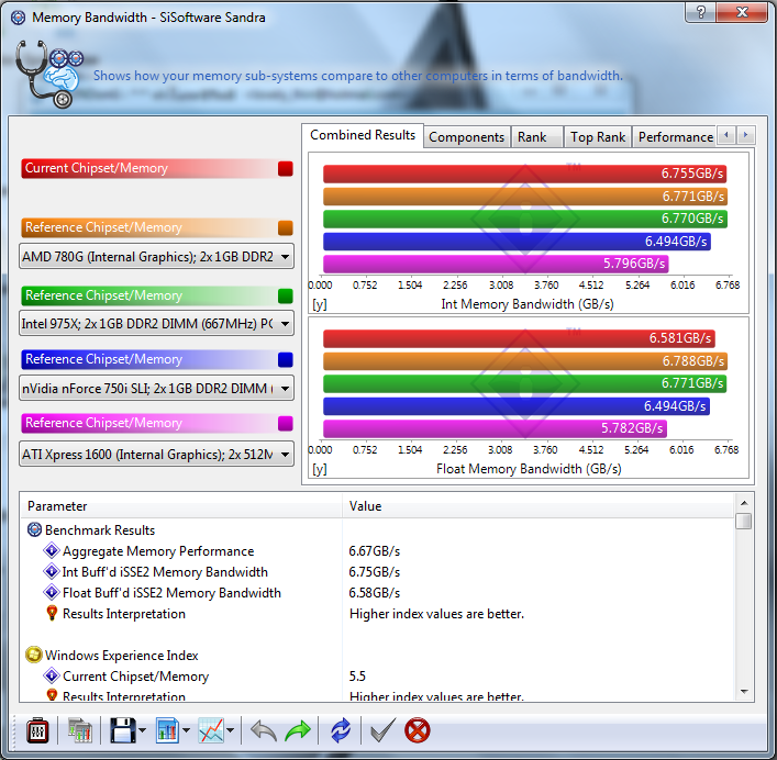 memory bandwidth