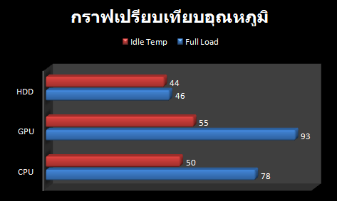 Toshiba_Qosmio_F60_Temp_Compare