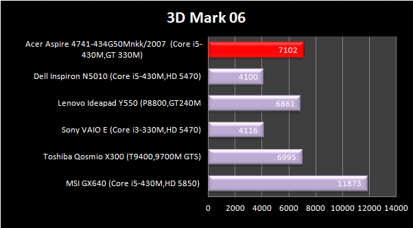 3dmark