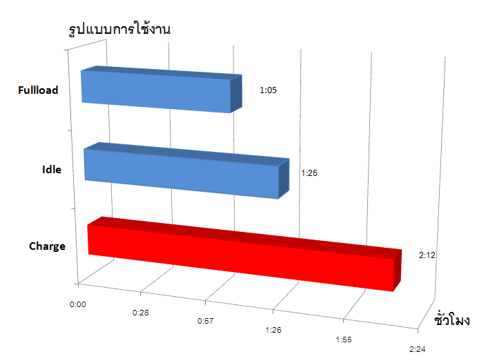 battery compare