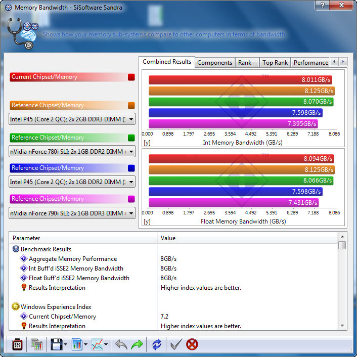 memory bandwidth