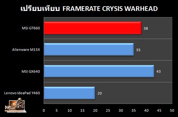 GT660_Compare_Crysis