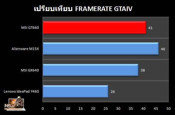 GT660_Compare_GTA4