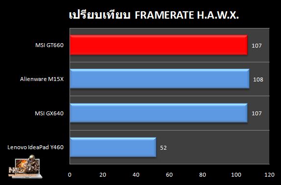 GT660_Compare_HAWX