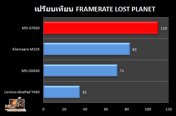 GT660_Compare_LP