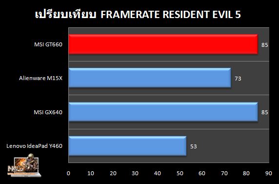 GT660_Compare_RE5