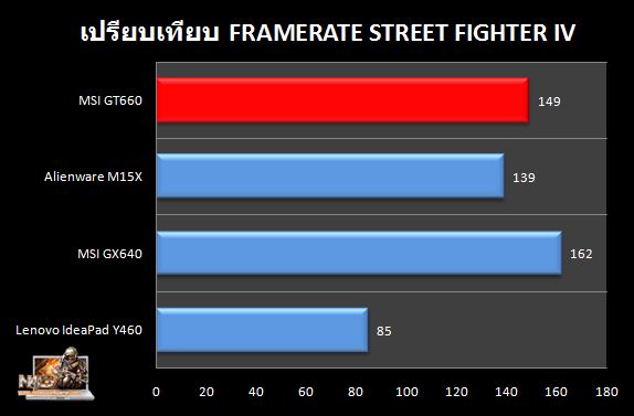 GT660_Compare_SF4