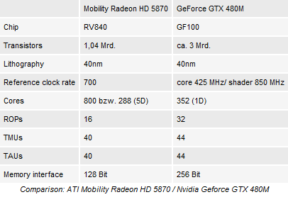 nvidia vs ati