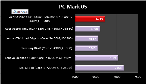 pcmark05