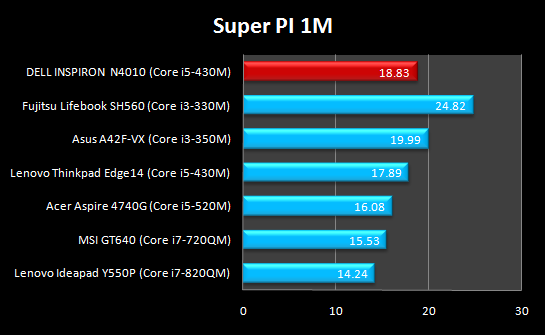 PI 1M