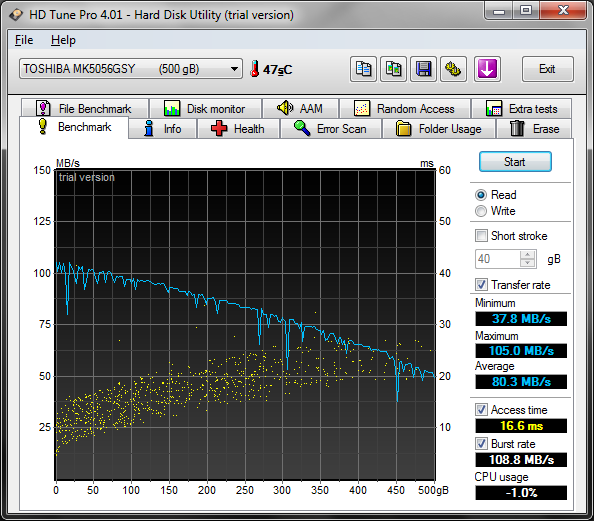 hdd