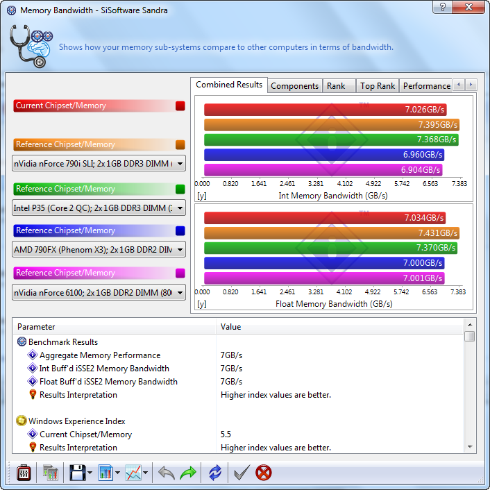 memory bandwidth