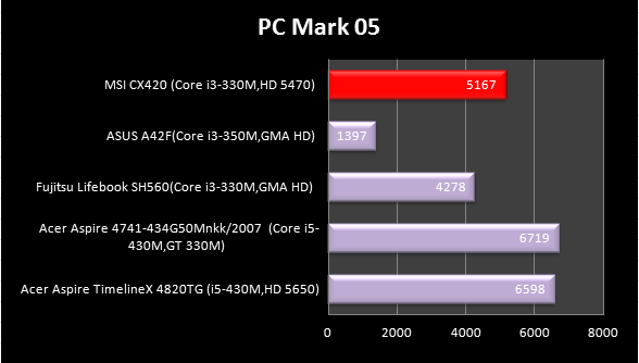 pcmark05ati