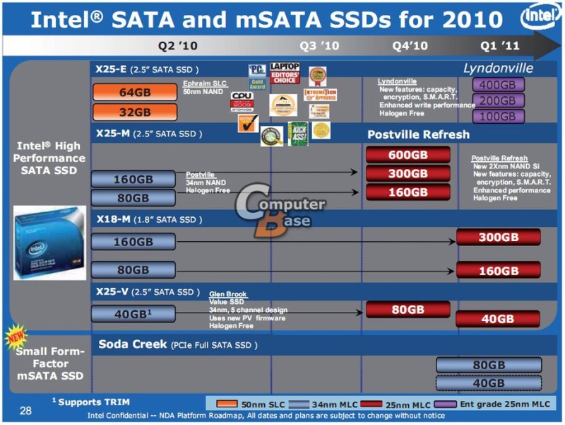 005-1 รั่วอีกแล้วแผนการของ Intel ทั้ง SSD ทั้ง CPU ชื่อใหม่