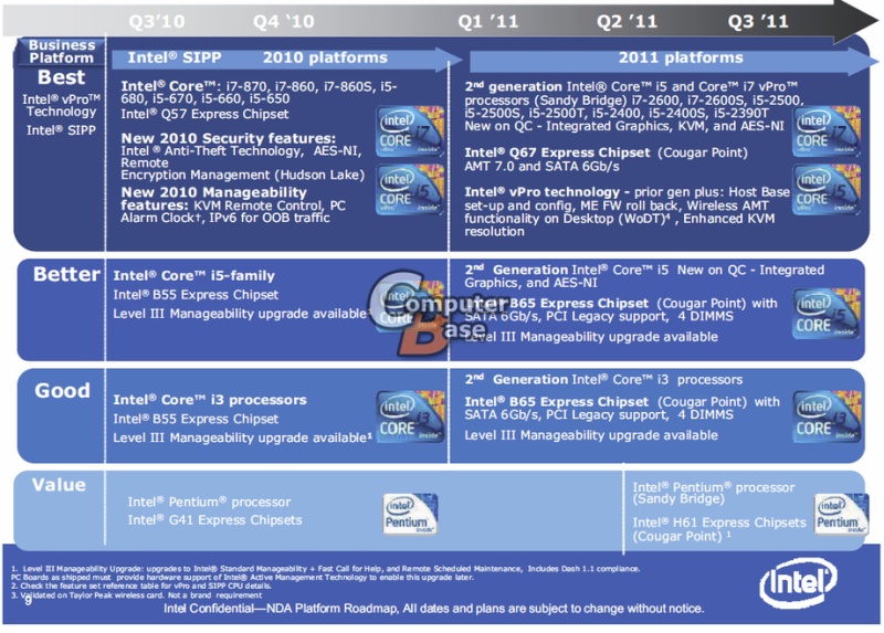 005-2 รั่วอีกแล้วแผนการของ Intel ทั้ง SSD ทั้ง CPU ชื่อใหม่