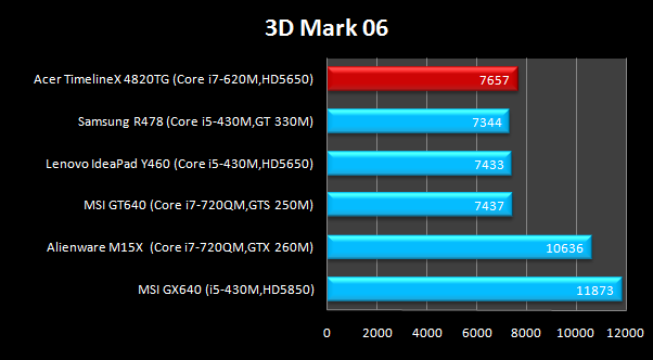 3dmarkg