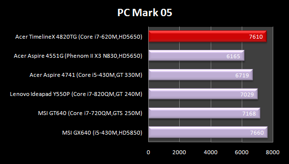 PCmarkG