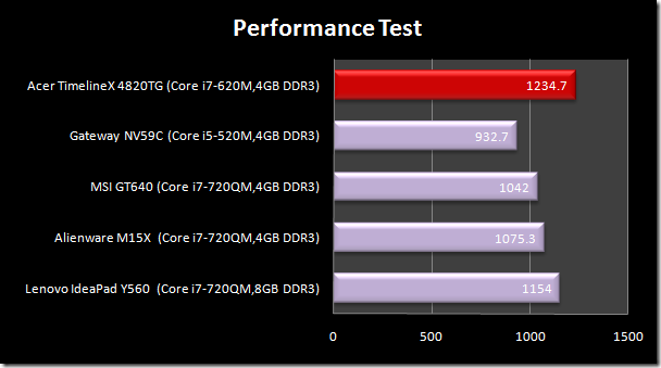 PerformanceTest