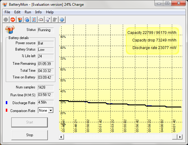 ide 5650