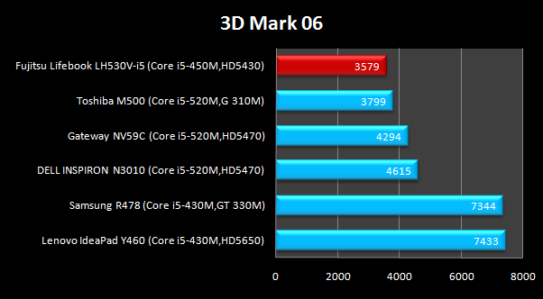 3dmg