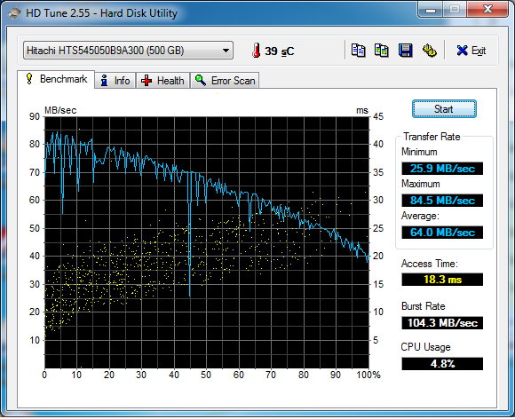 hdd