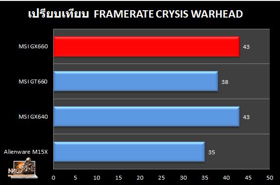 GX660_Crysis_Compare