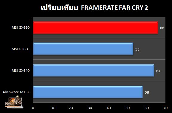 GX660_FC2_Compare